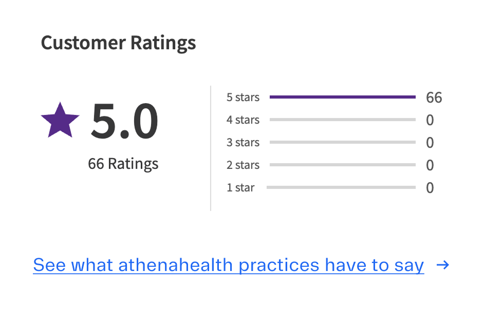TWH_athenahealth Review_v2